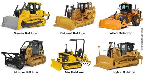 Types of Bulldozers and Bulldozer Blades - With Explained [Uses, Parts ...