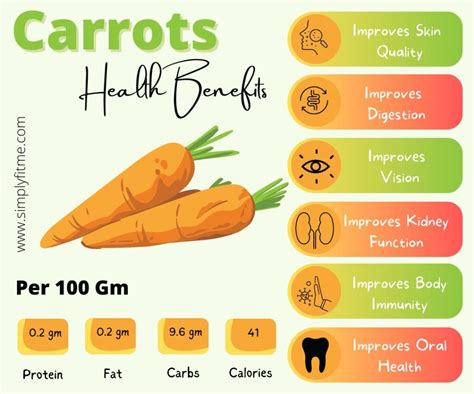 Nutrition Facts of Carrots & Its Health Benefits - Weight Loss