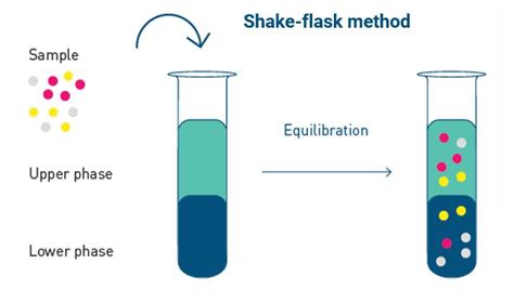 Liquid-Liquid Chromatography Basics | RotaChrom Technologies