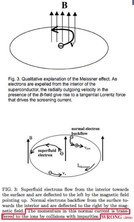 Meissner effect puzzle