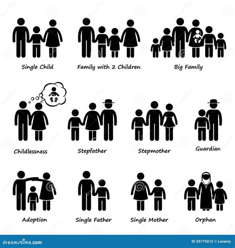 Different Types: Different Types Of Families