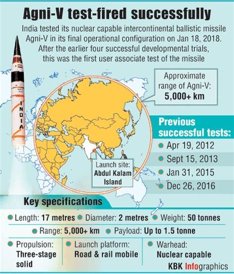 India successfully test-fires Agni-5 ballistic missile - Rediff.com ...