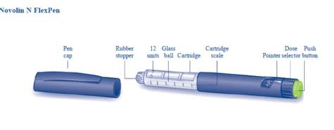 Novolin N: Package Insert - Drugs.com