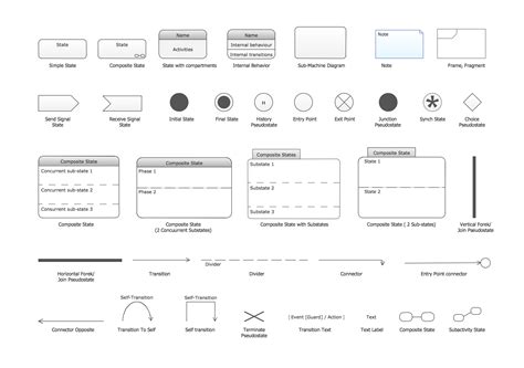 Sequence diagram symbols - leadshety