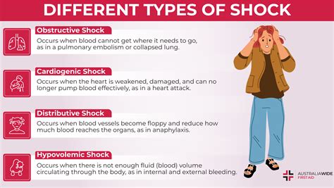 Heading Unforeseen circumstances smoke what causes shock in the body on ...