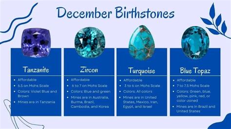 What is December birthstone and flower?