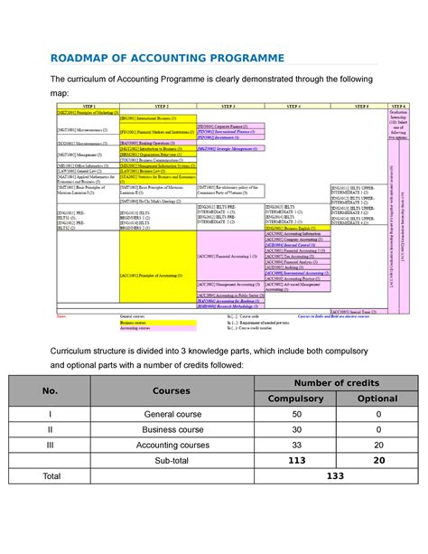 Accounting Programme - - Studocu