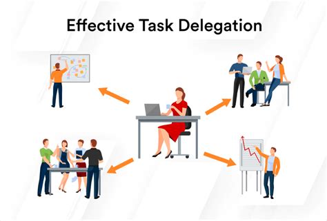 How to Delegate Tasks Effectively (and Why It's Important)