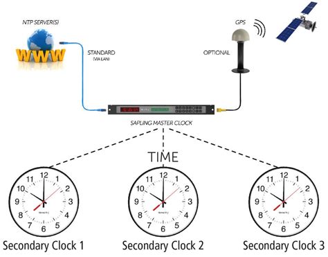 Pc Time Of Day Clock Stopped - Risala Blog