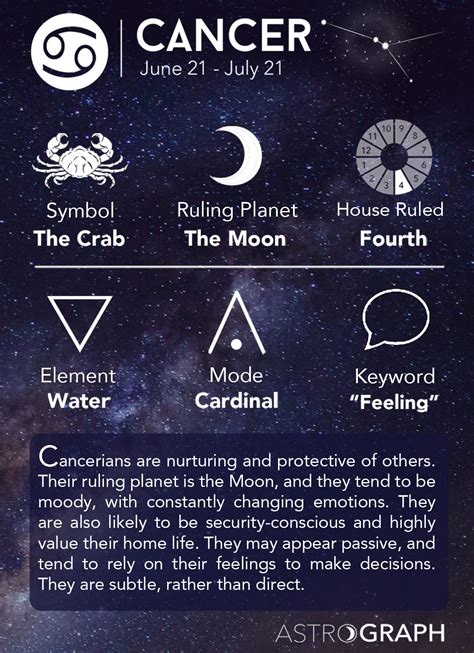 ASTROGRAPH - Cancer in Astrology