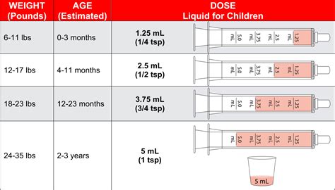 Tylenol Dosage - Ebeid MD Pediatrics & Pediatric Cardiology