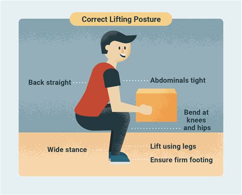 7 Benefits of Improved Posture and How to Achieve It | USAHS