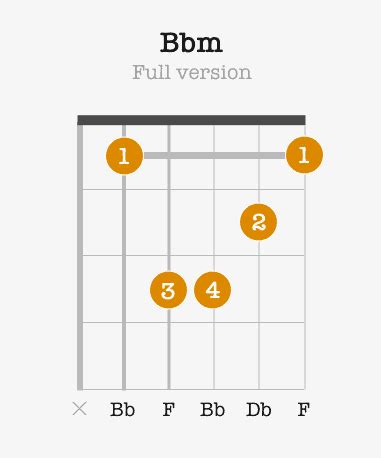 Bbm (B-flat minor) Guitar Chord for Beginners - Fretboardia