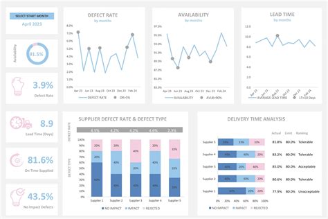 Excel Dashboard Templates Free Download