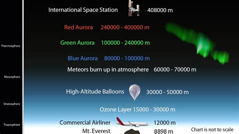 The Science Behind the Aurora Borealis - Science Connected Magazine