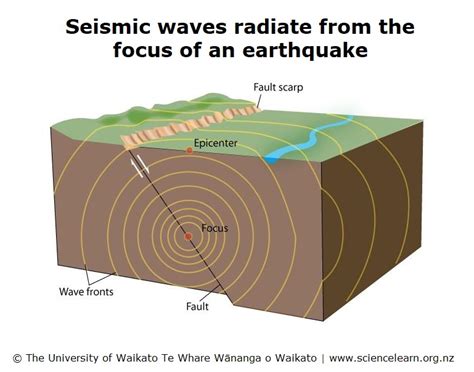 Seismic waves — Science Learning Hub