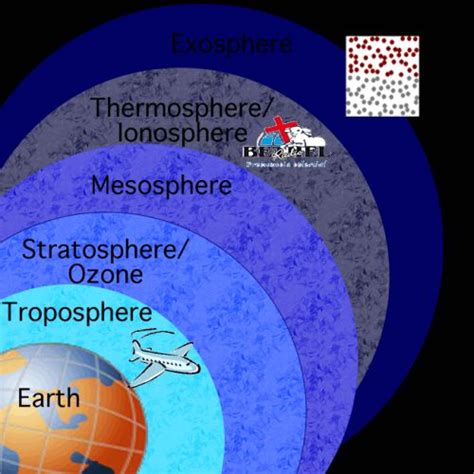 27 Interesting Facts About Earth's Atmosphere - RankRed