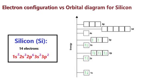 Electron Configuration of Silicon in Excited State - LeonardminKhan