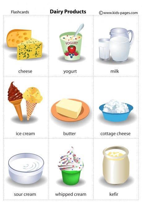 Milk Products Chart For Kids