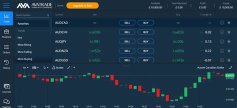 Best Demo Trading Platforms 2024: Test and Comparison