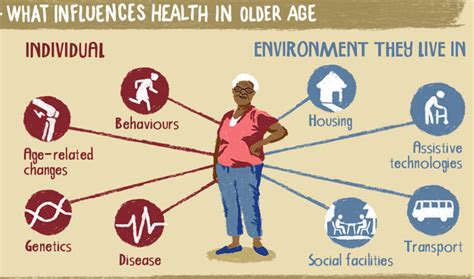 How is Ageing and Non-Communicable Disease (NCD) related? - Public ...