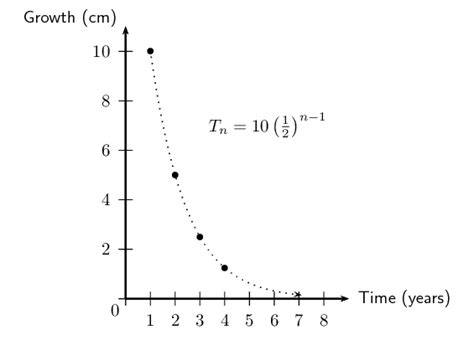 1.6 Infinite series | Sequences and series | Siyavula