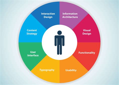 User Experience (UX): The Fast Five - Shortie Designs