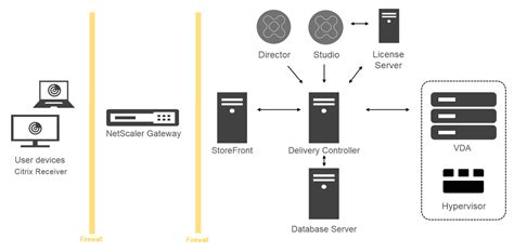 Citrix Vdi For Developers - The Best Developer Images