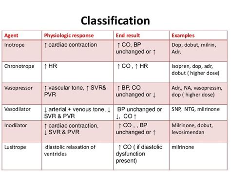 Pin by Olga Knapp on Nursing | Nclex prep, Vascular, Higher dose