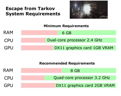 Escape from Tarkov system requirements | Can I Run Escape from Tarkov