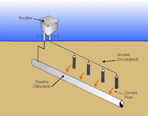 Impressed Current Cathodic Protection Circuit Diagram