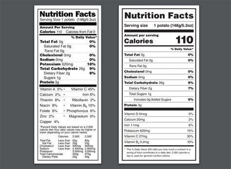 New Nutrition Facts Label for Potatoes - Potato Country