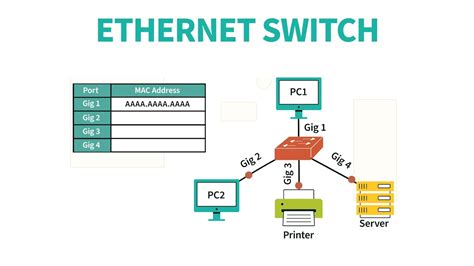 IT Support Tutorial - Ethernet Switch - YouTube