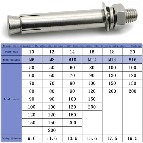 Industrial & Scientific DAZISEN 6 PCS Stainless Steel Expansion Screw ...