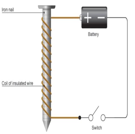 A Labelled Circuit Diagram Of The Electromagnet - IOT Wiring Diagram