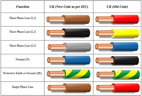 Electrical Wiring Uk Colours - Home Wiring Diagram