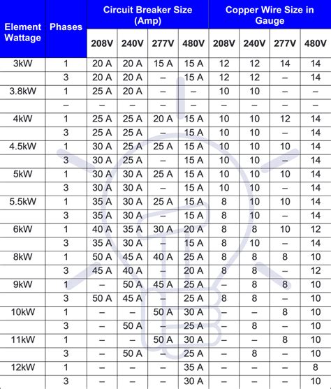 Circuit Breaker Sizing Chart