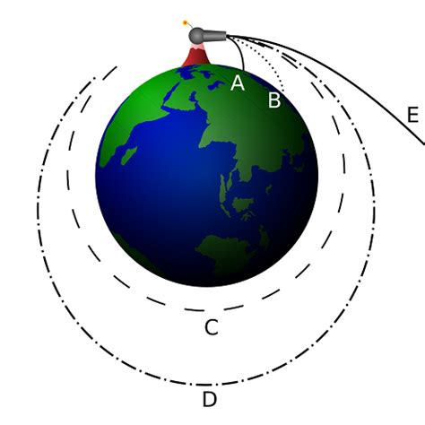 Newton's theory of Gravity