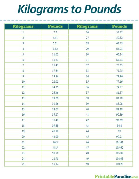 Money Conversion Chart Printable