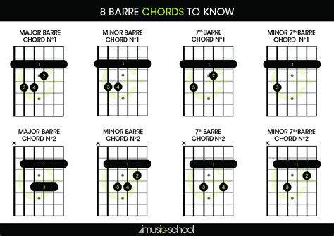 Barre Chords | 8 barre chords to know | imusic-school | Guitar chords ...