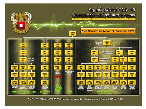 Army Mos Career Progression Chart » Top Defense Systems