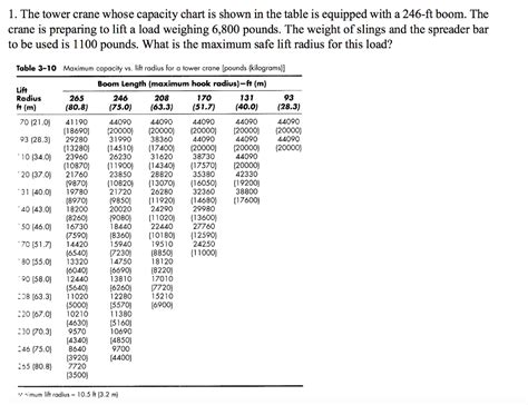 Crane lift capacity - agrilinda