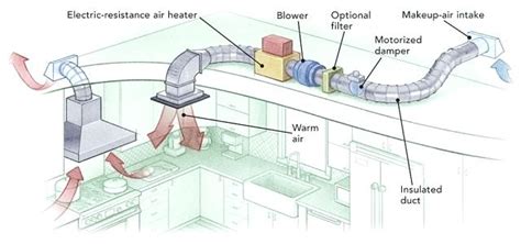 HVAC Duct Design Basics: What You Should Know - ENGINEERING UPDATES