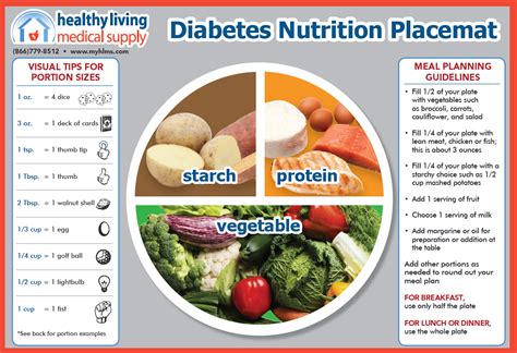 Diabetic Diet Plate