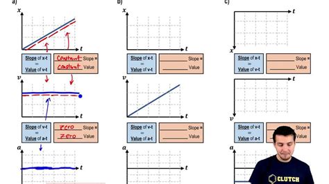 Position Velocity Acceleration Graphs Physics