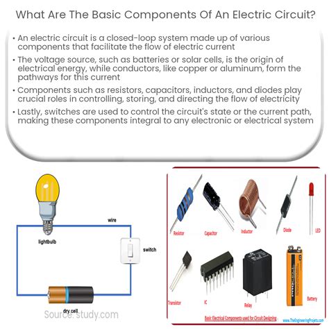 What are the basic components of an electric circuit?