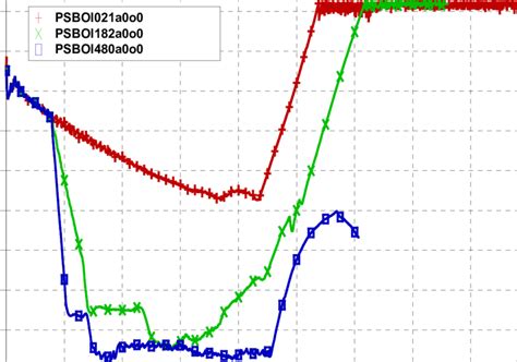 Pressurizer pressure | Download Scientific Diagram