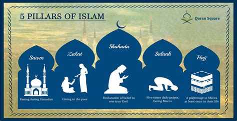 The 5 Pillars of Islam - Quran Square