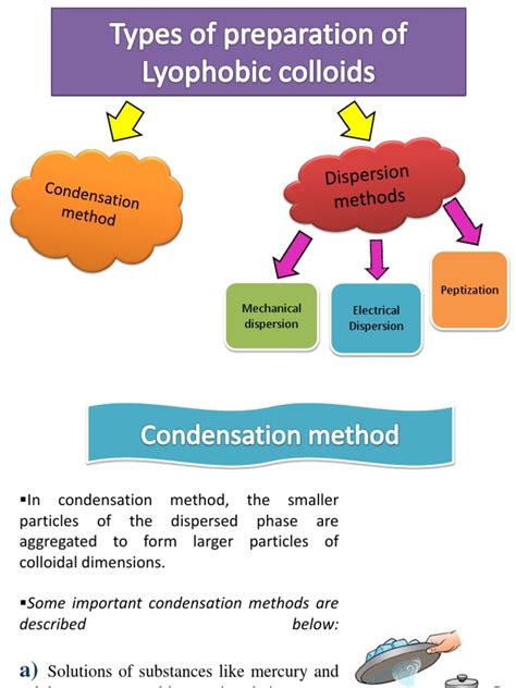 Types of Preparation of Lyophobic Colloids | Download Free PDF ...