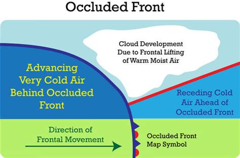 Weather Fronts | CK-12 Foundation